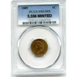 Small Cents-Lincoln, Memorial Reverse 1959-2006 -Copper (3)