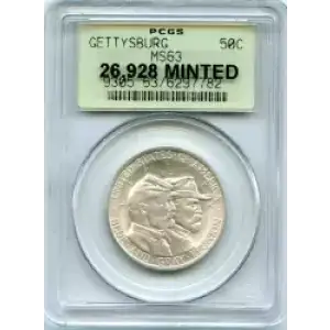 Classic Commemorative Silver--- Battle of Gettysburg Anniversary 1936 -Silver- 0.5 Dollar (3)