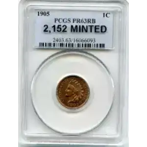 Small Cents-Lincoln, Memorial Reverse 1959-2006 -Copper (3)